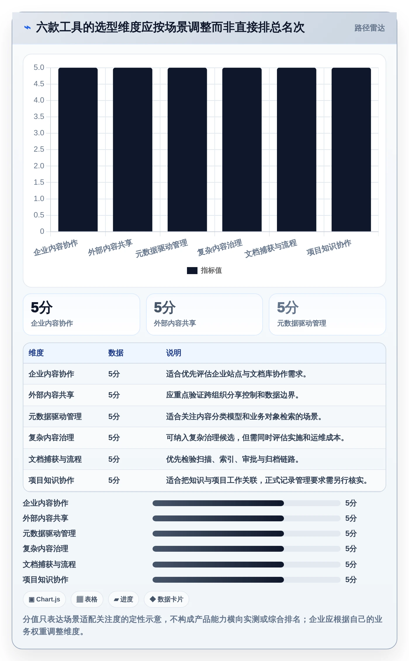 2026年文档管控系统大对决:6款顶级工具横向对比