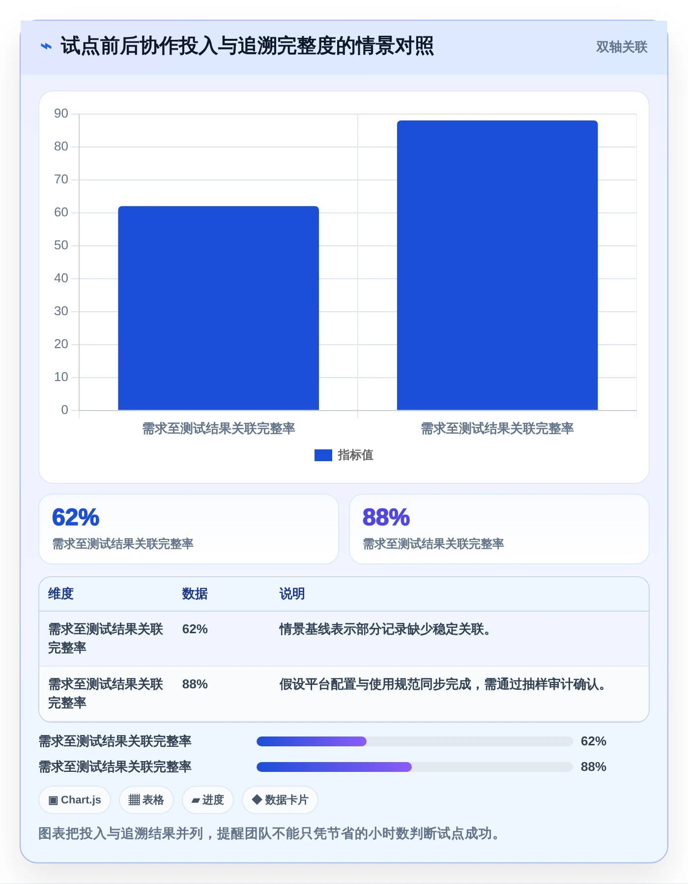 测试团队必备!2026年度8大软件测试常用办公软件推荐