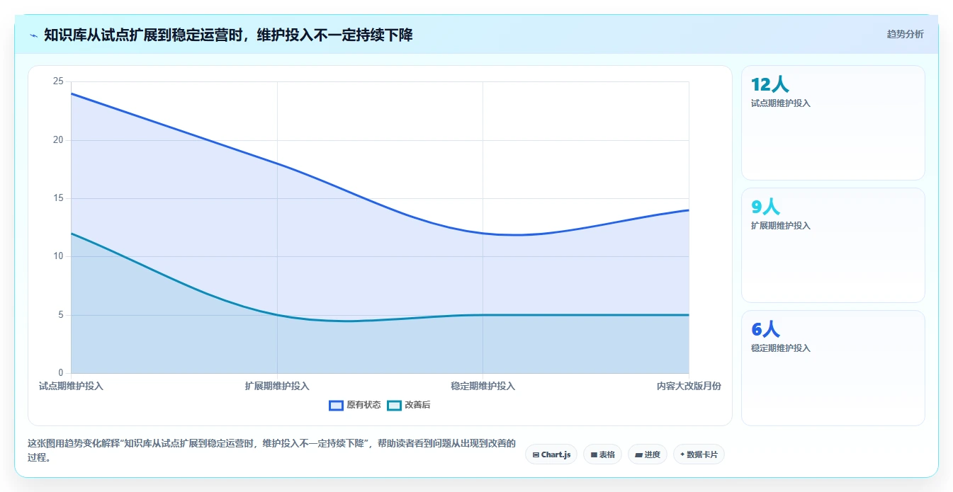 企业知识管理革新:2026年值得投资的8大知识库构建系统