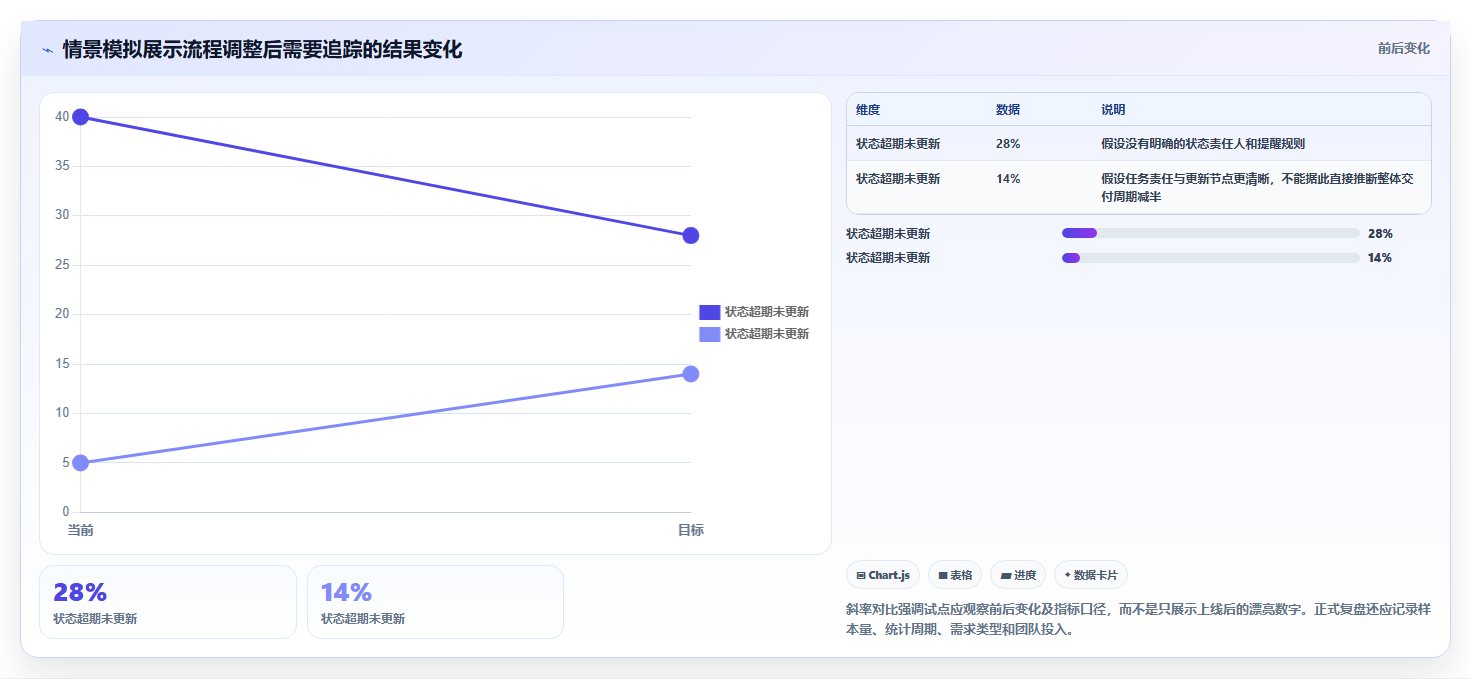 选对工具事半功倍:2026年最值得投资的5大大数据平台数据需求管理解决方案