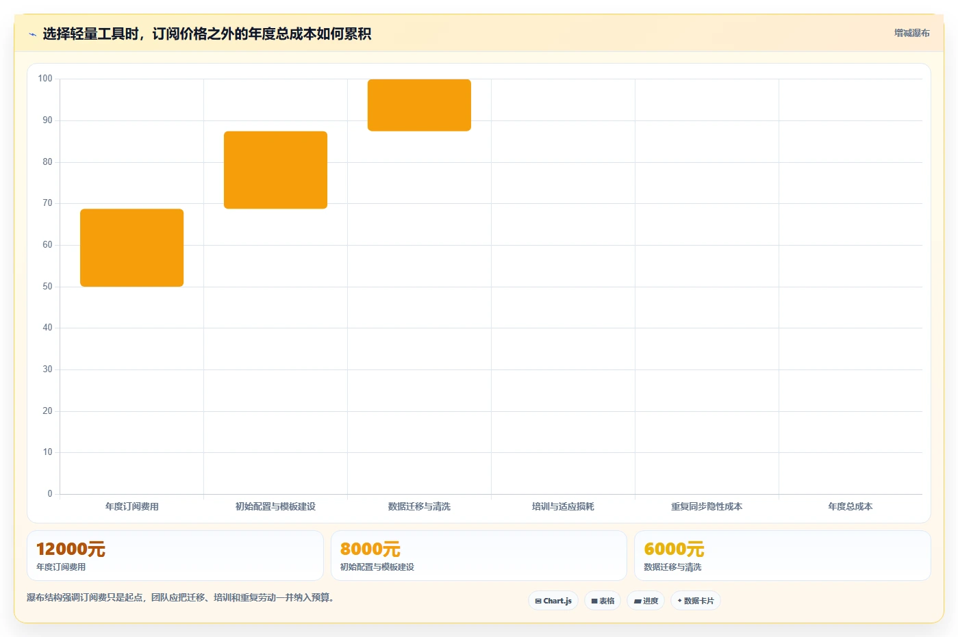易上手的 Jira 替代软件排行榜有吗？2026年五款轻量工具测评