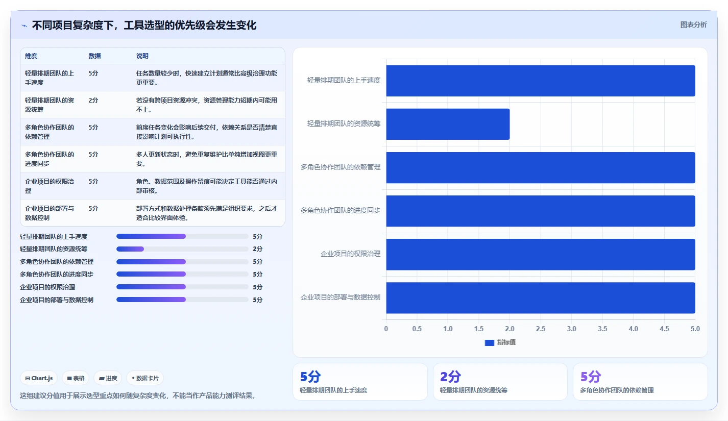 2026 年最值得关注的 8 大甘特图软件推荐