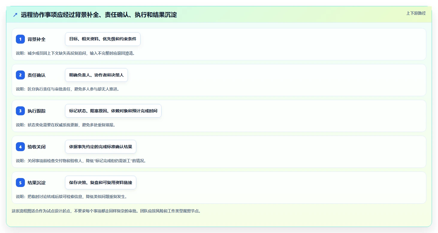 远程办公新时代:8个必备团队协作软件推荐(2026版)