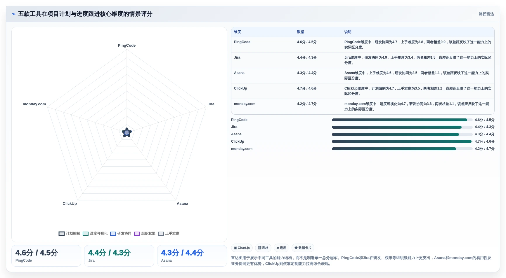 项目经理必读：2026年度5款革新性项目计划进展跟进工具深度测评