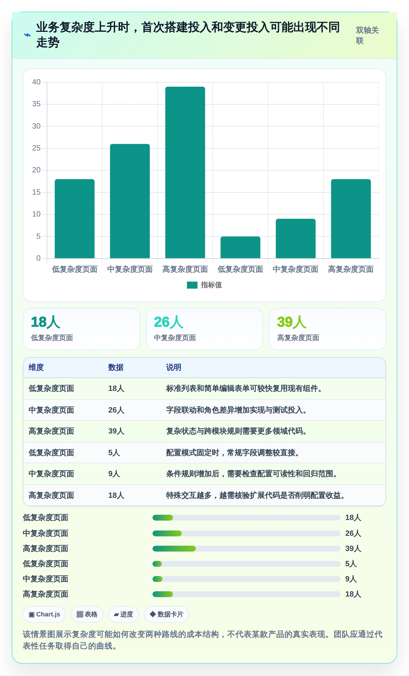 2026年前端搭建后台管理系统大比拼:6款顶级工具助你效率倍增