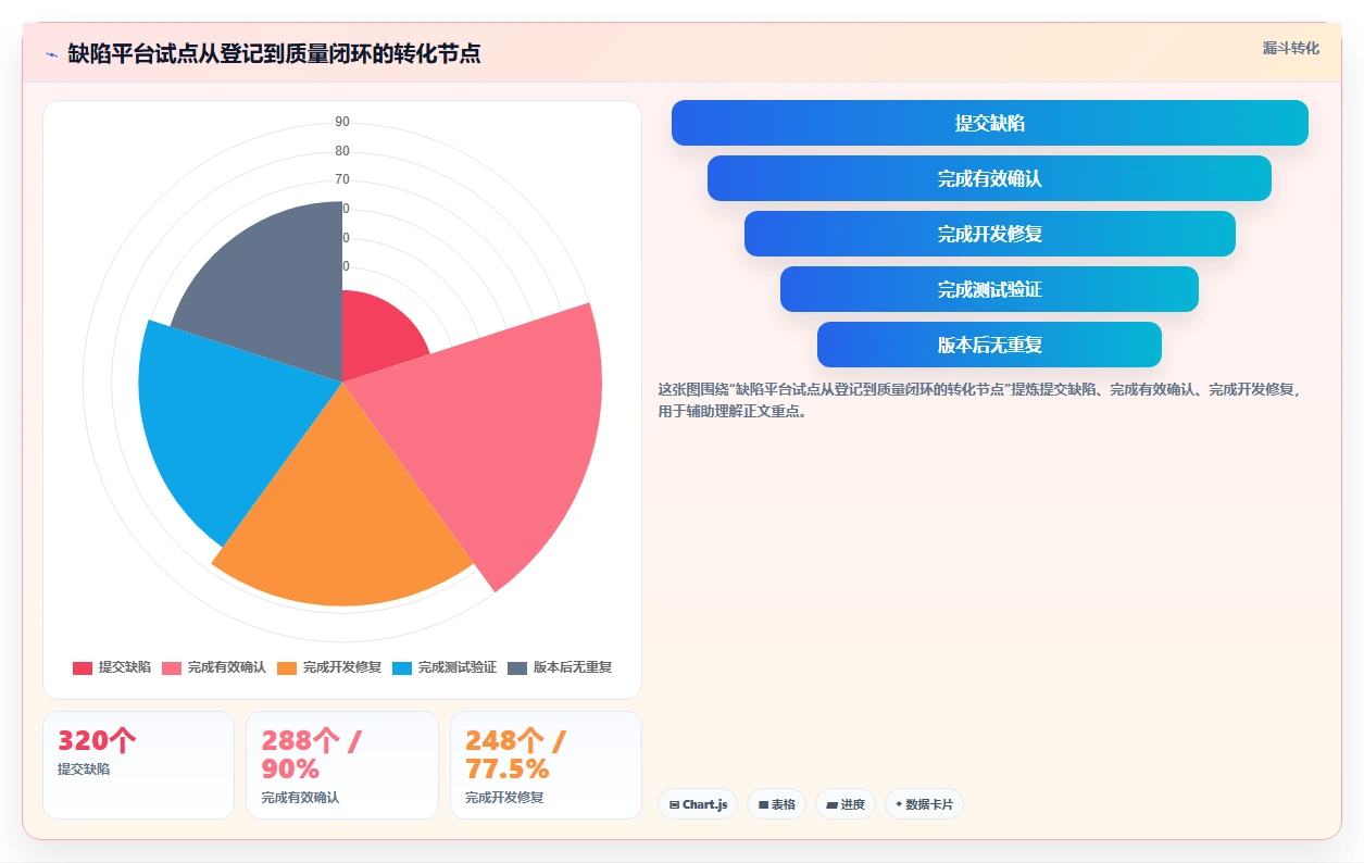 提升项目质量:2026年度5款优秀bug统计与完成的工具推荐及选型指南