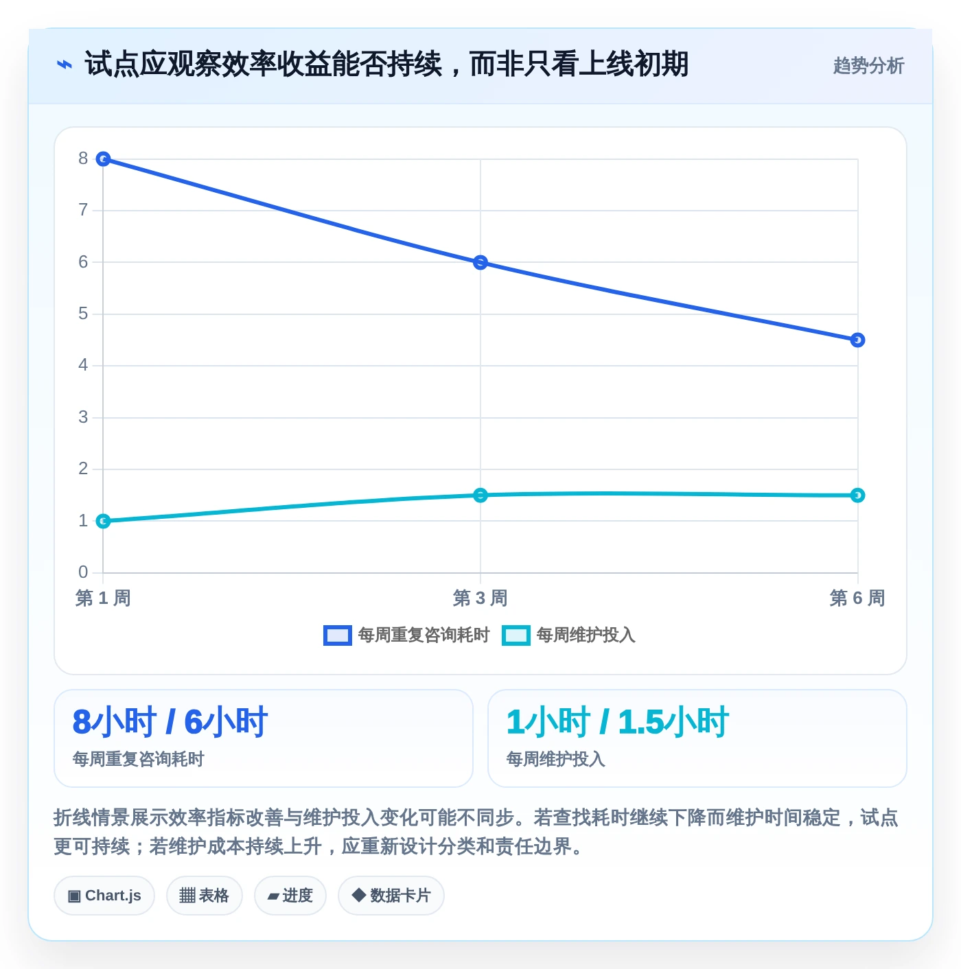 提升团队生产力：2026年不可错过的5款团队使用的文档工具推荐