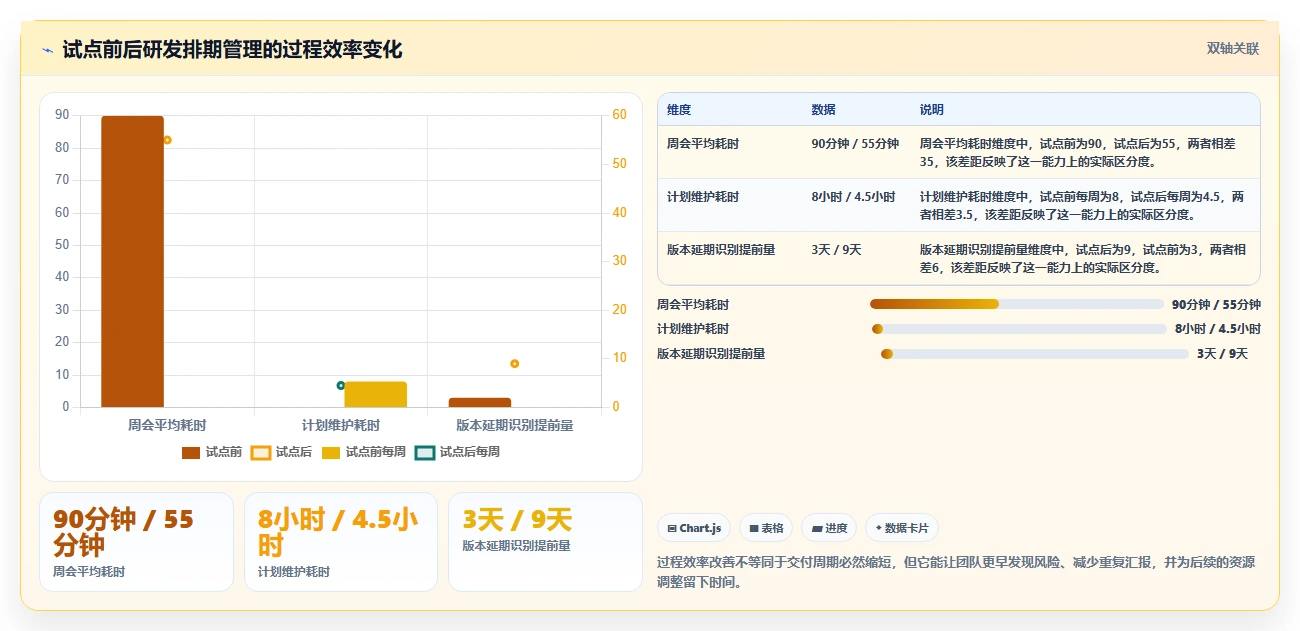 研发团队必看:2026年7款顶级排期表工具推荐及选型指南