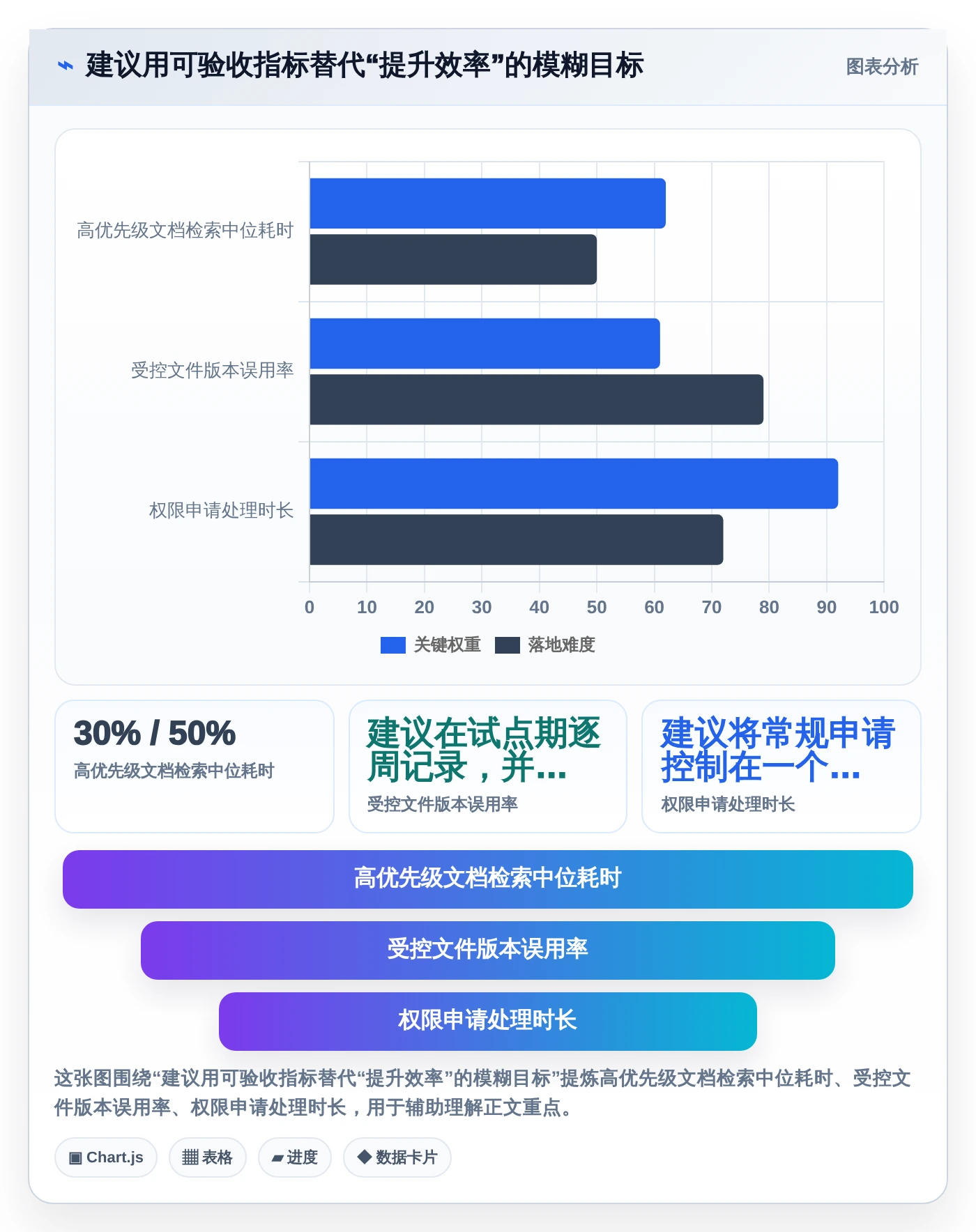 数字化转型必备：2026年我的文档管理软件选型指南