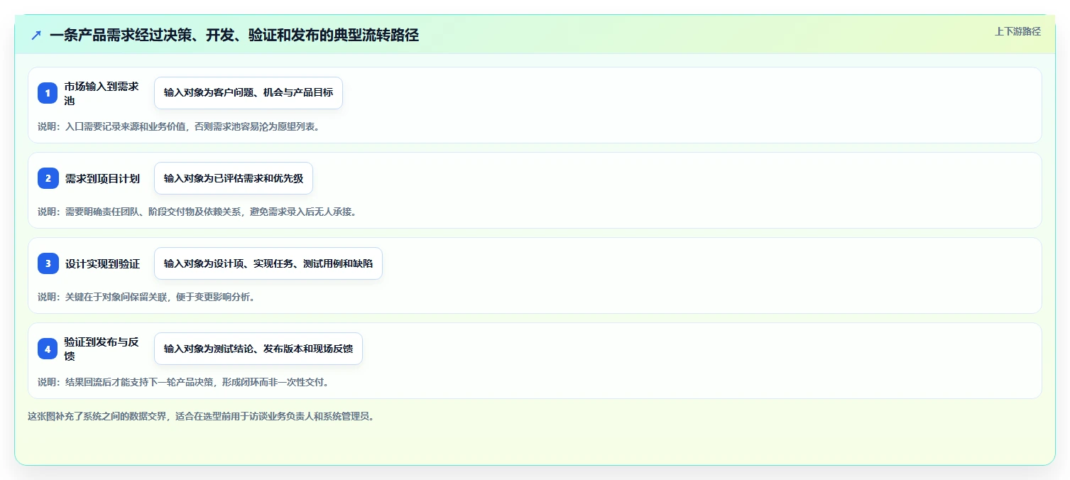 解密2026年最热门ipd研发管理平台：7款工具功能对比