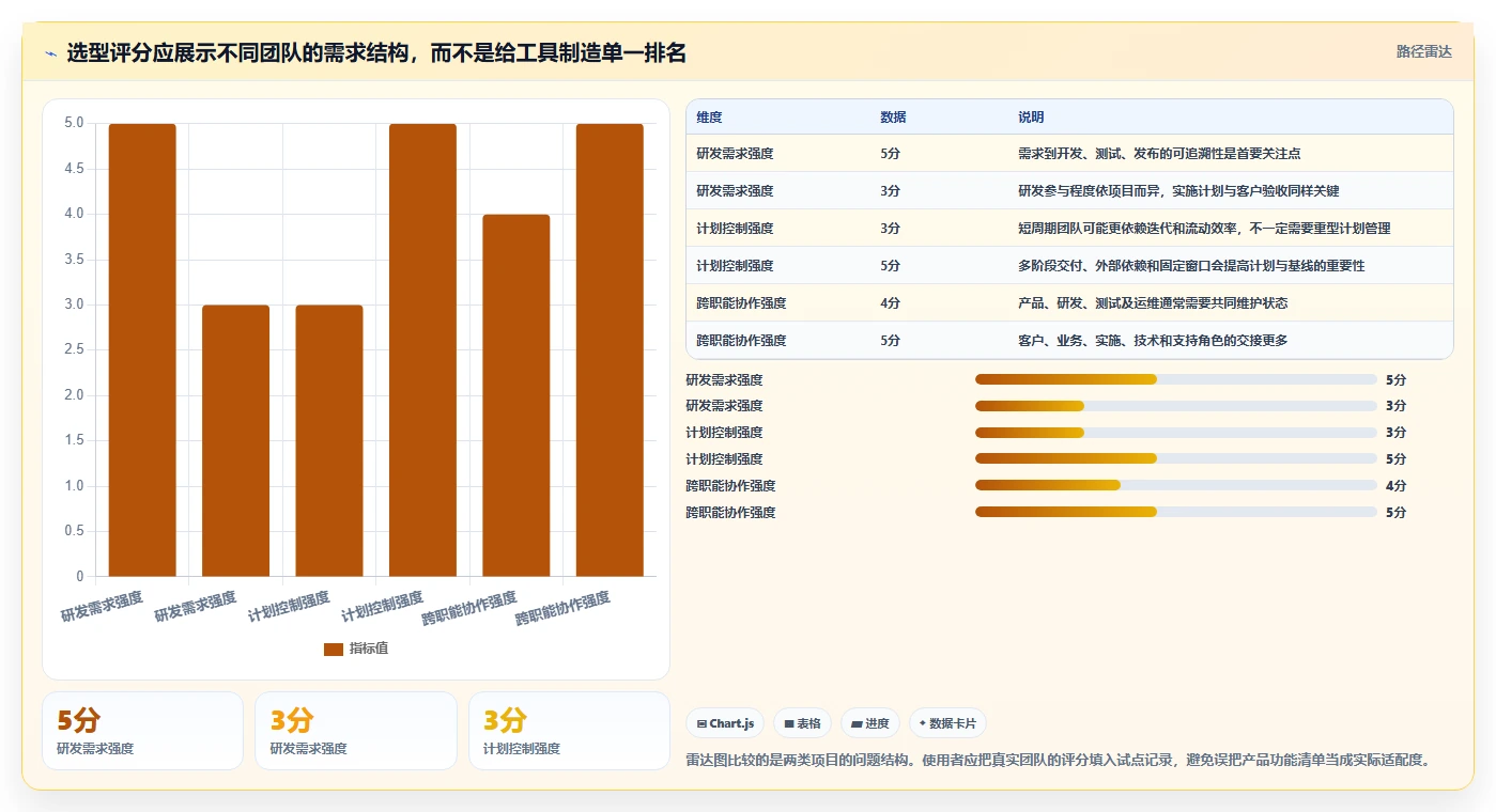 提升研发效能:2026年最受欢迎的5款实施项目管理系统盘点