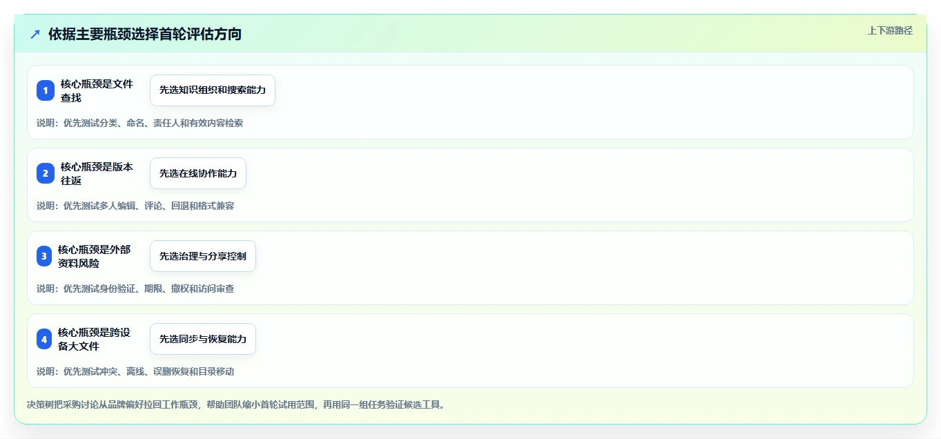2026年效率革命:6款顶级文档共享软件全面对比