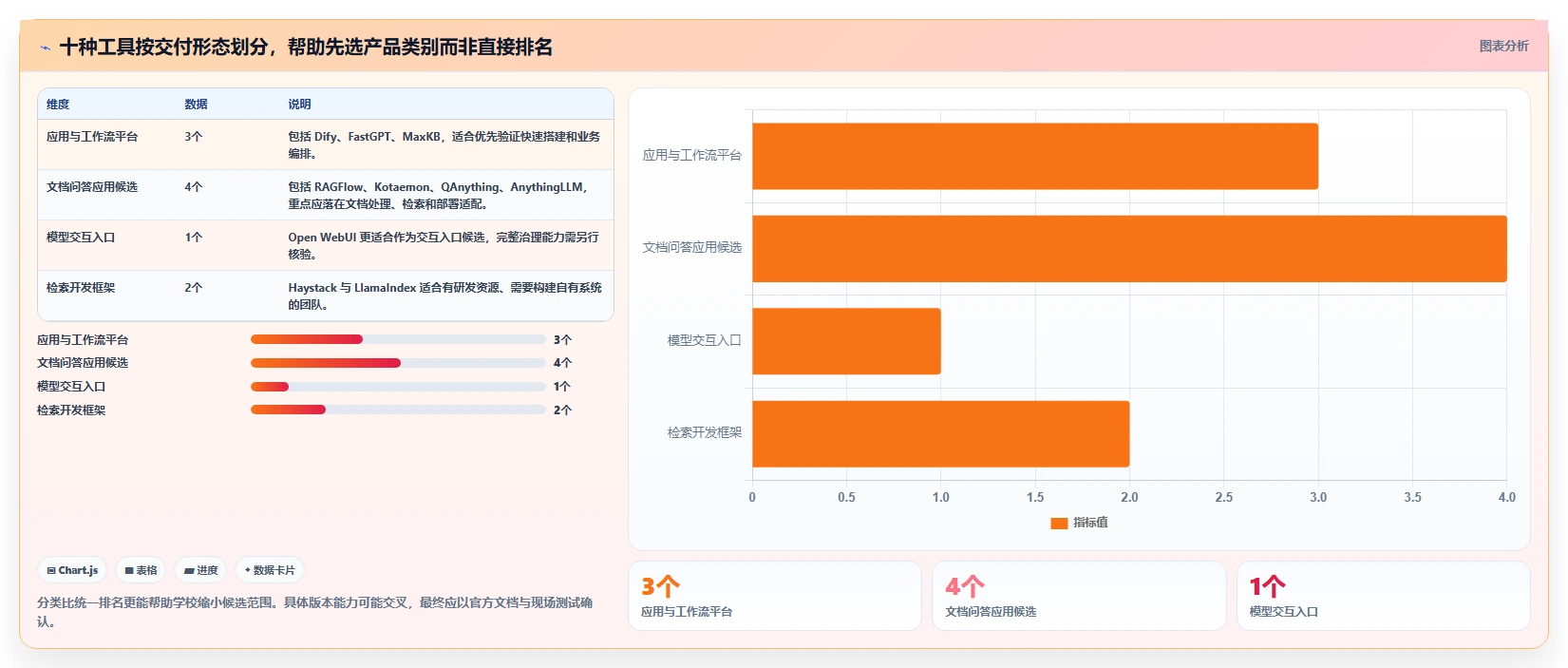 2026年必看:10大校内本地知识库系统工具对比与选型指南