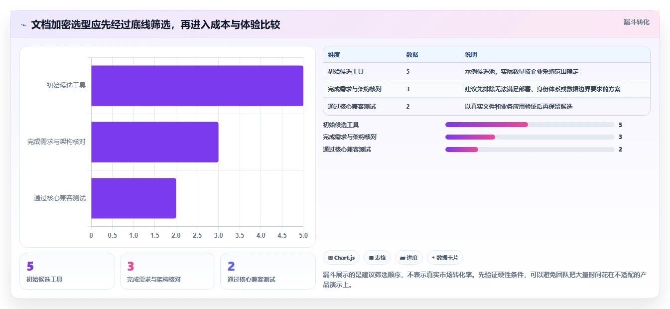 IT管理者必读：2026年文档加密软件哪个好选购指南及5款推荐工具