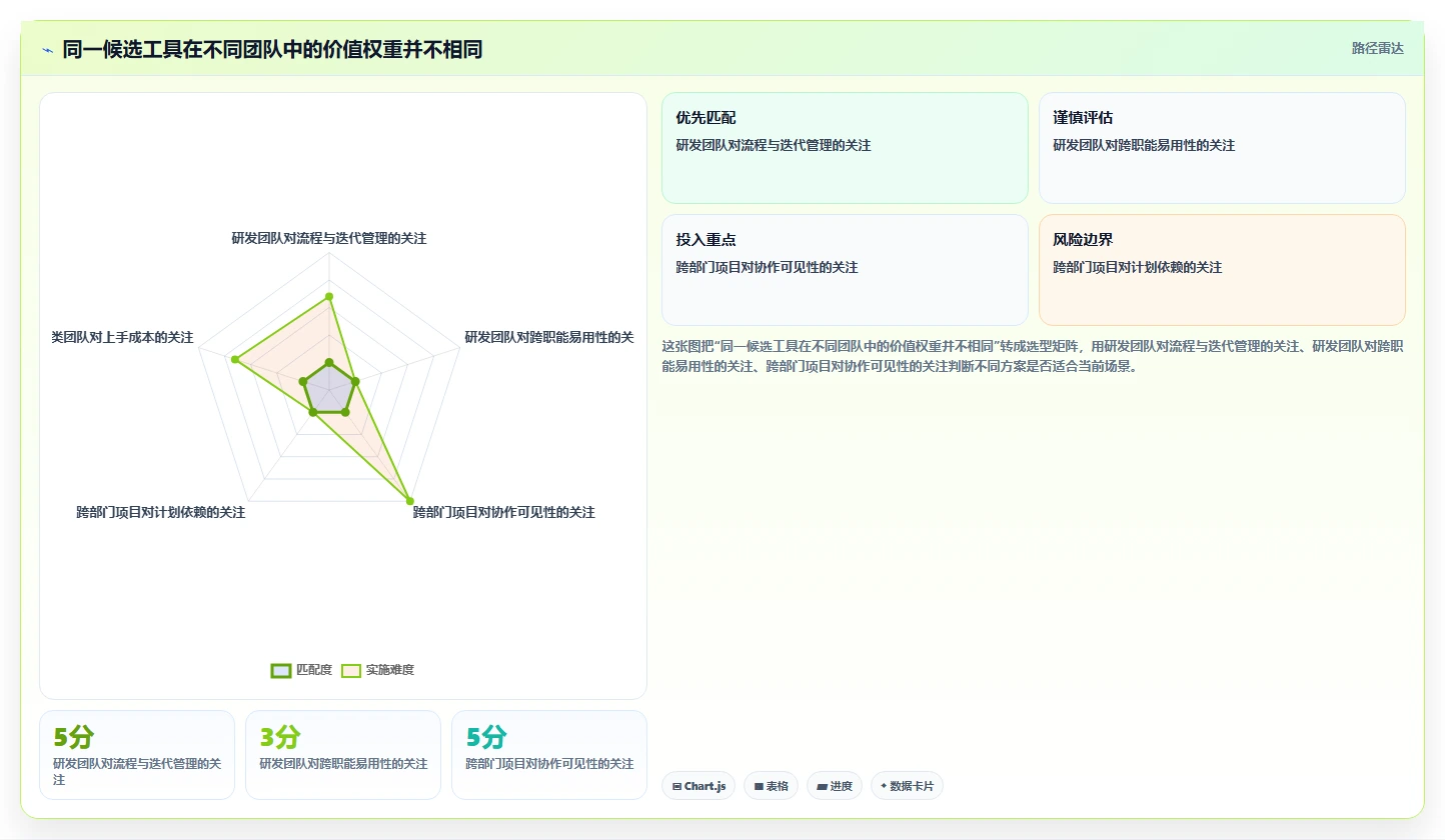 项目经理必备!来看这 6 款任务调度软件工具谁更适合你