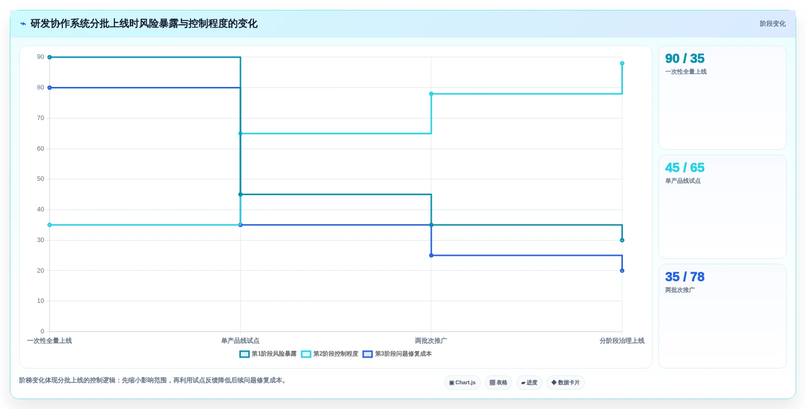 2026年共享管理系统大盘点：6款最受欢迎的研发协作工具