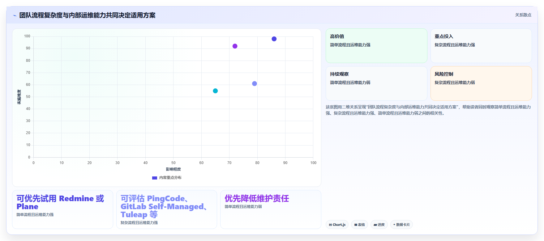提升研发效率:2026年度8大可本地部署项目管理工具推荐