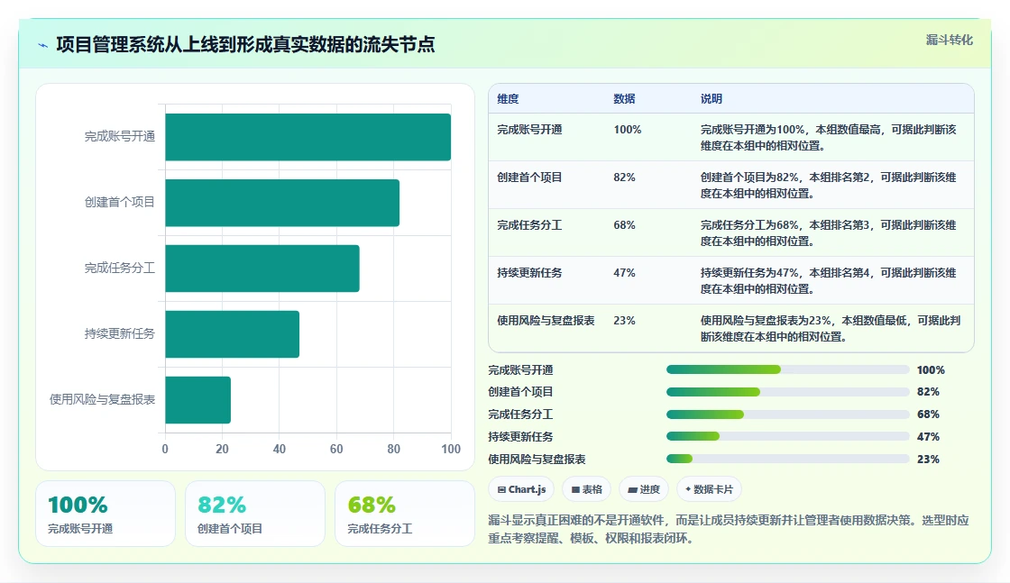 2026年效率之选：8款顶级项目管理电脑软件全面对比