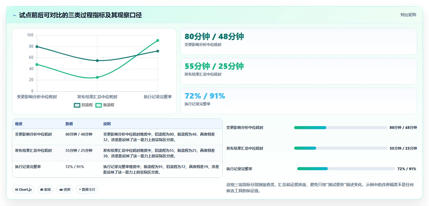 提升测试效率:2026年度7款顶级测试用例库管理工具推荐