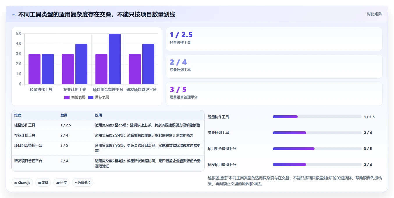 2026年多项目集瀑布管理工具哪个最实用?深度测评与选型指南