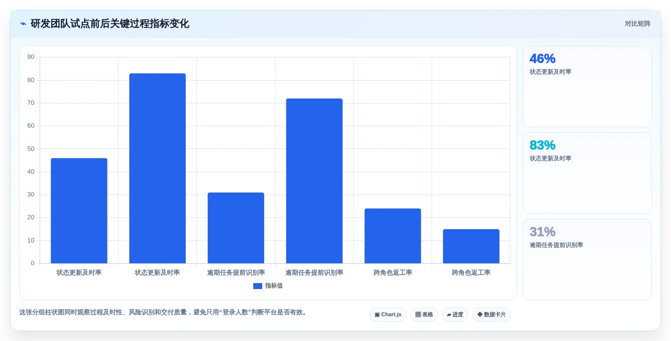 智能化管理新趋势:如何挑选适合你的做任务平台?