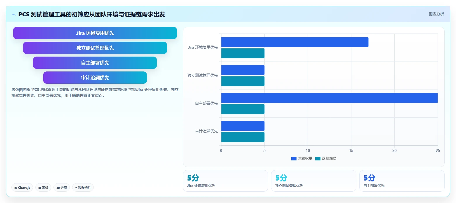 2026年必备：6款顶级pcs测试用例工具深度对比