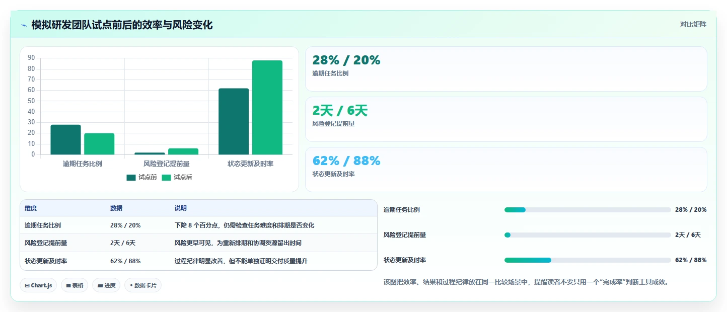 项目经理福音:2026年7款优质jone项目管理工具深度评测