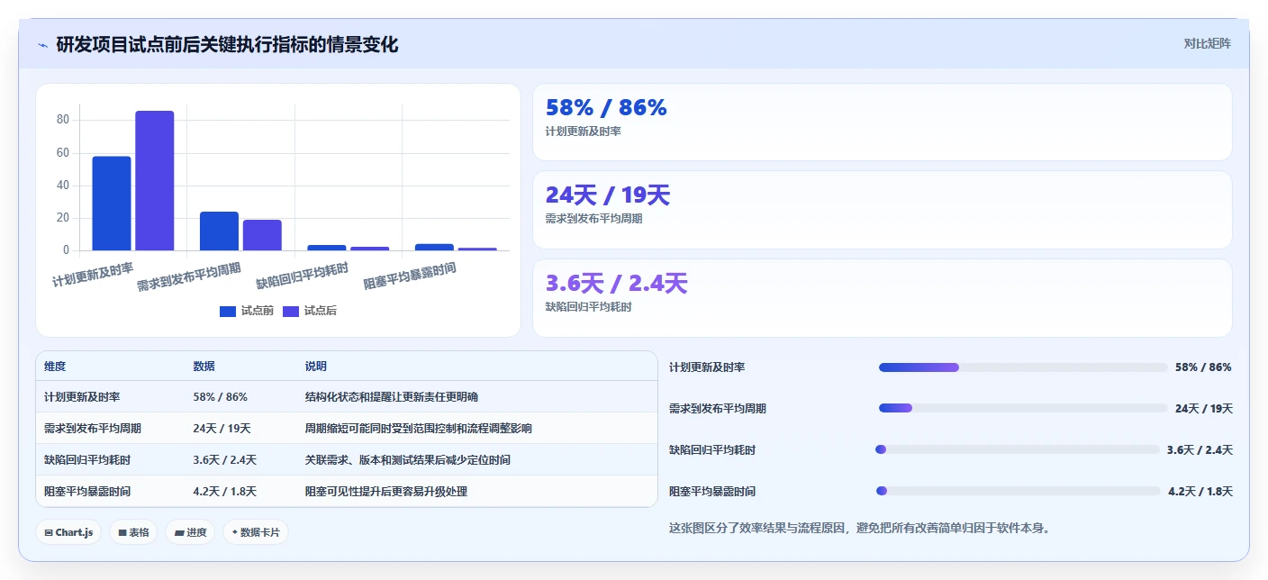 提升效率必备:2026年8大用Excel做项目管理的软件工具盘点