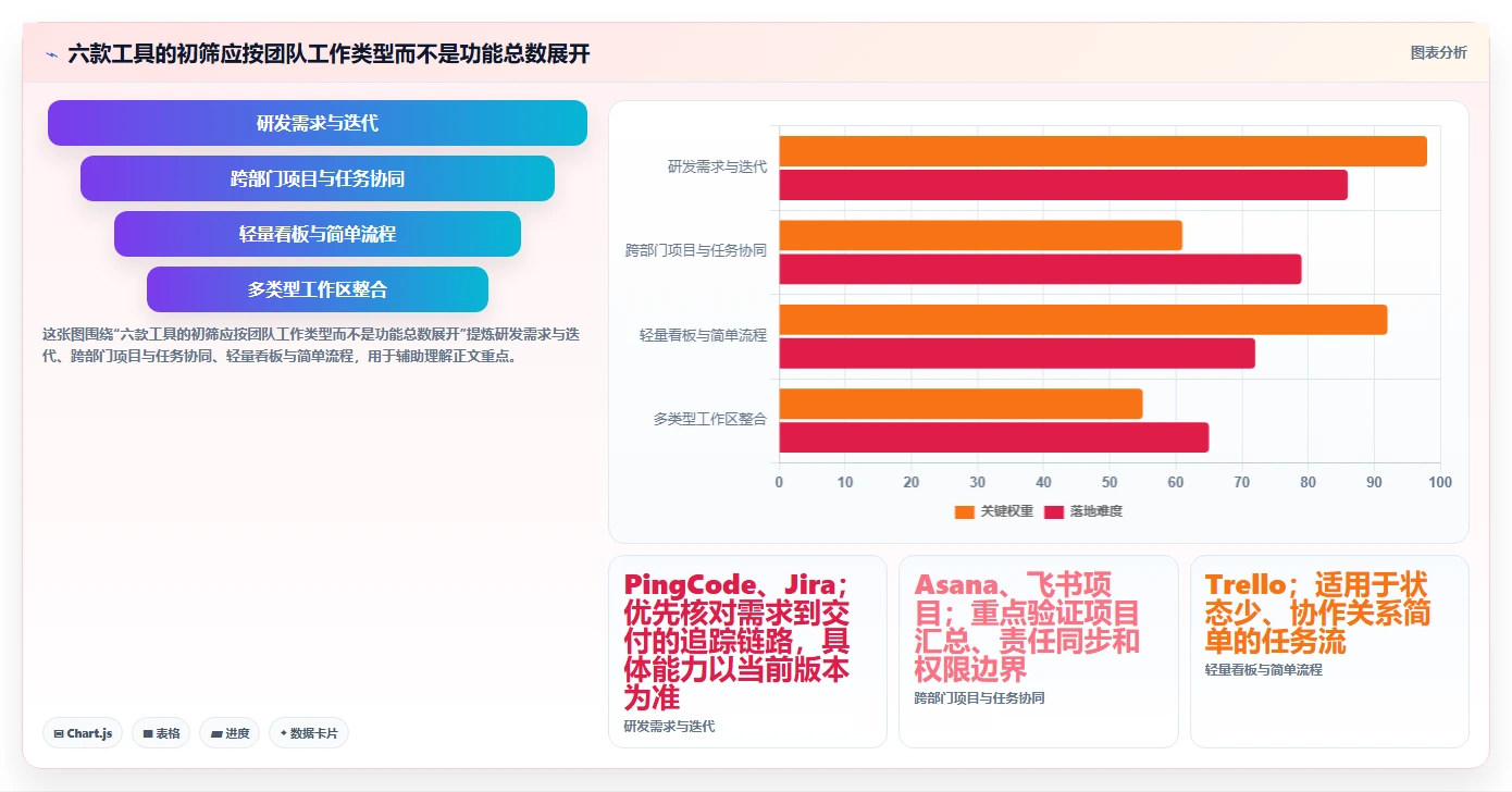 提升团队协作：2026年6款优秀项目计划软件对比分析，助你轻松选择