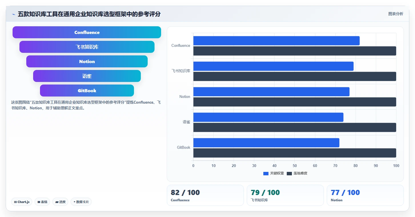 选对工具事半功倍：2026年构建知识库的软件Top 5推荐
