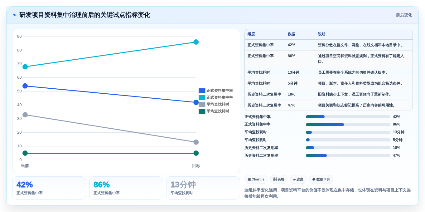 选对企业资料管理平台很重要!2026年7大平台深度对比