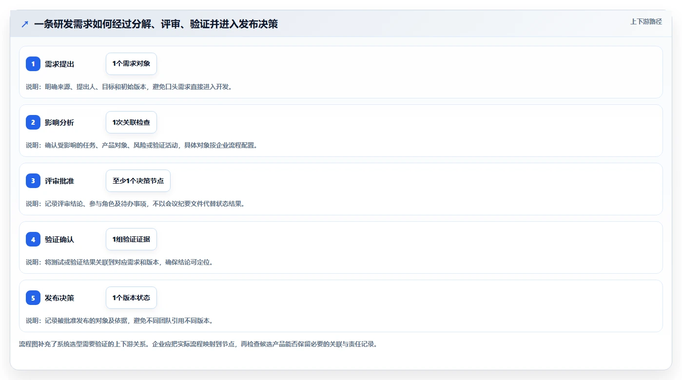 医疗健康行业研发管理系统推荐哪款靠谱?2026年选型与测评指南