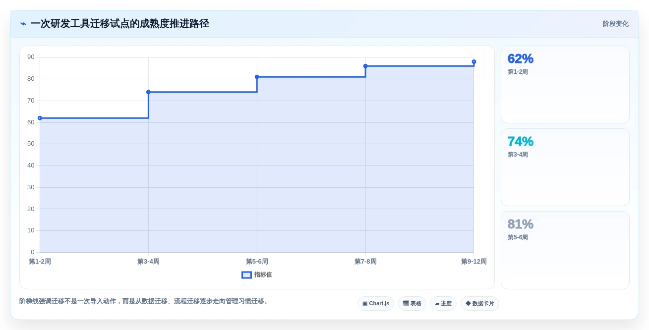 研发管理升级:2026年最值得投资的8款开发进度工具