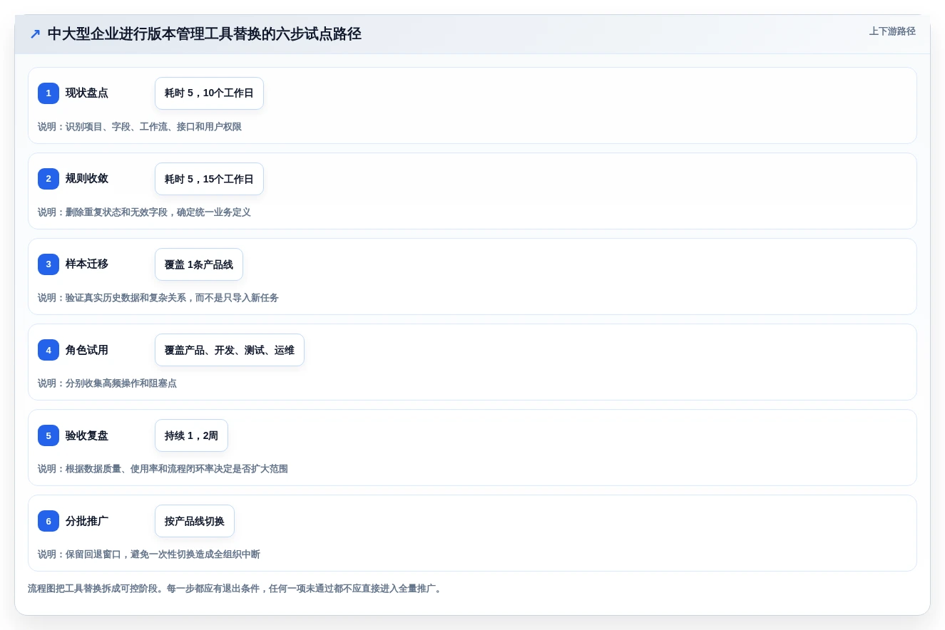 2026年项目版本管理软件大盘点:8款顶级工具助力研发效率提升