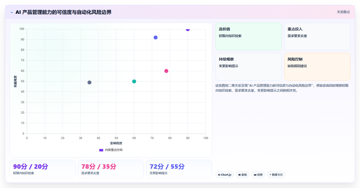 2026智能制造行业产品管理软件推荐：选型评估清单与场景适配指南