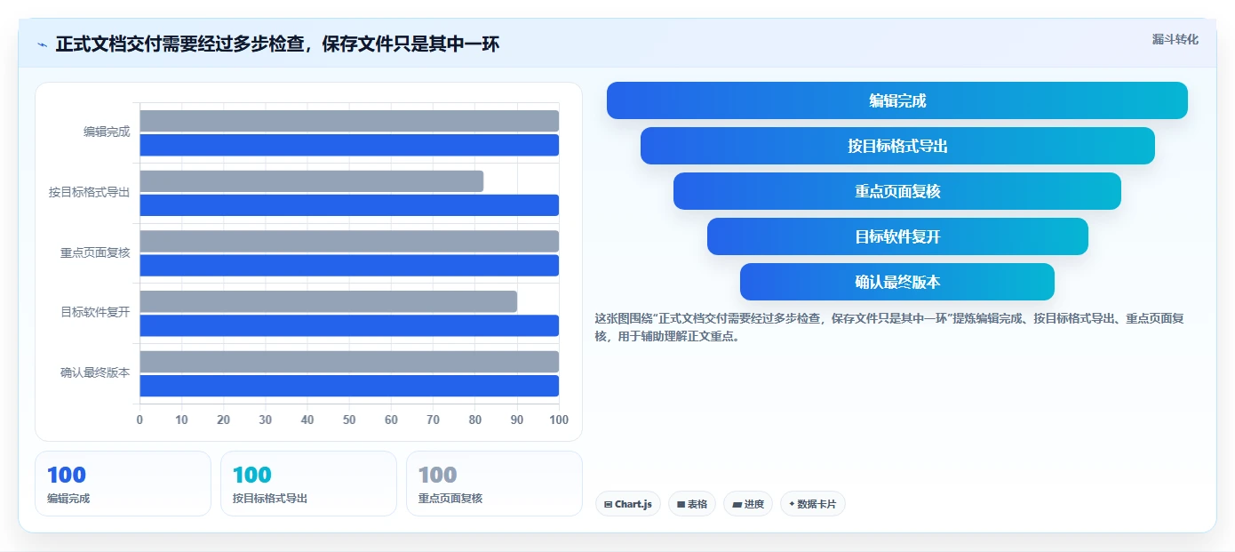 效率提升必备：2026年最值得尝试的5大Mac文档编辑器