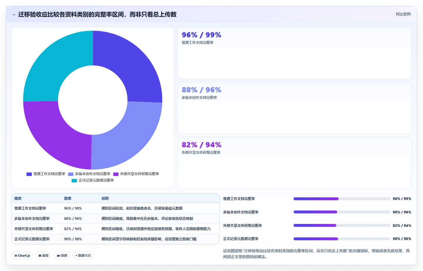 从入门到精通:2026年文档管理工具选型指南