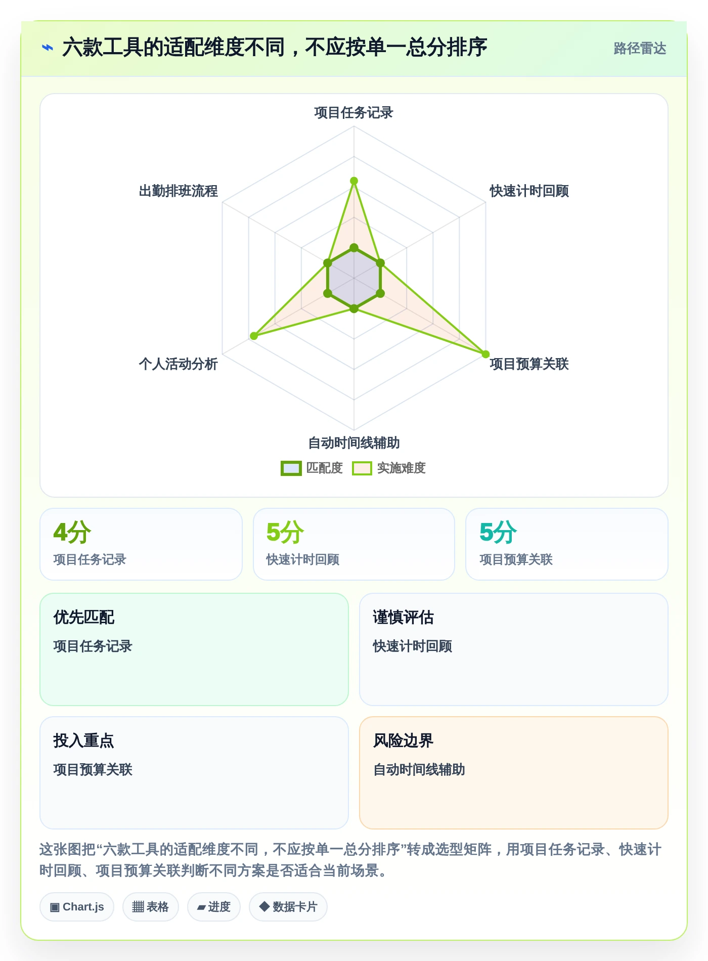 2026年效率革命:6款上班记工时软件横向对比,哪个最适合你?