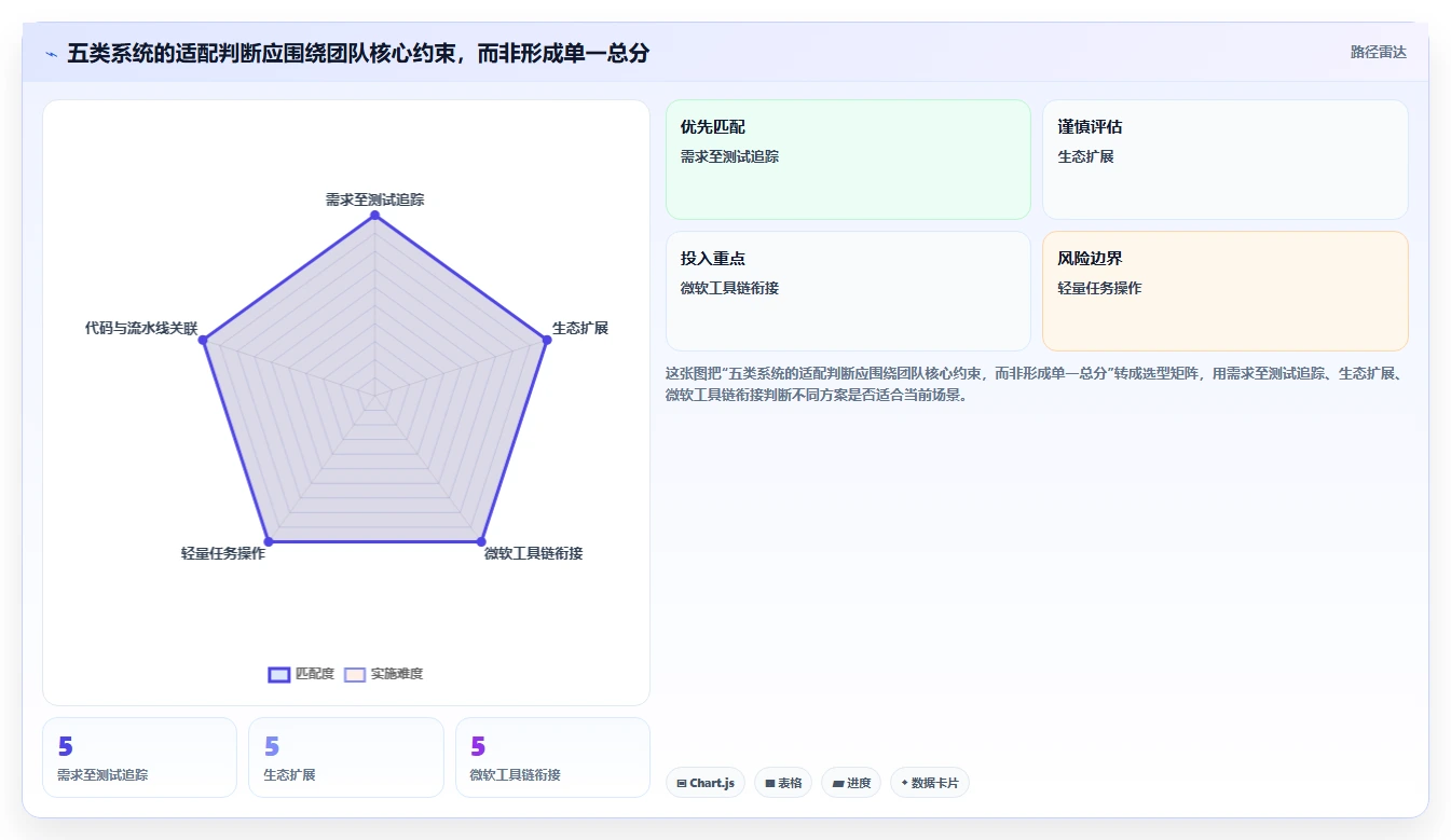 2026年必备：5大敏捷协同管理系统工具推荐，提升研发效率