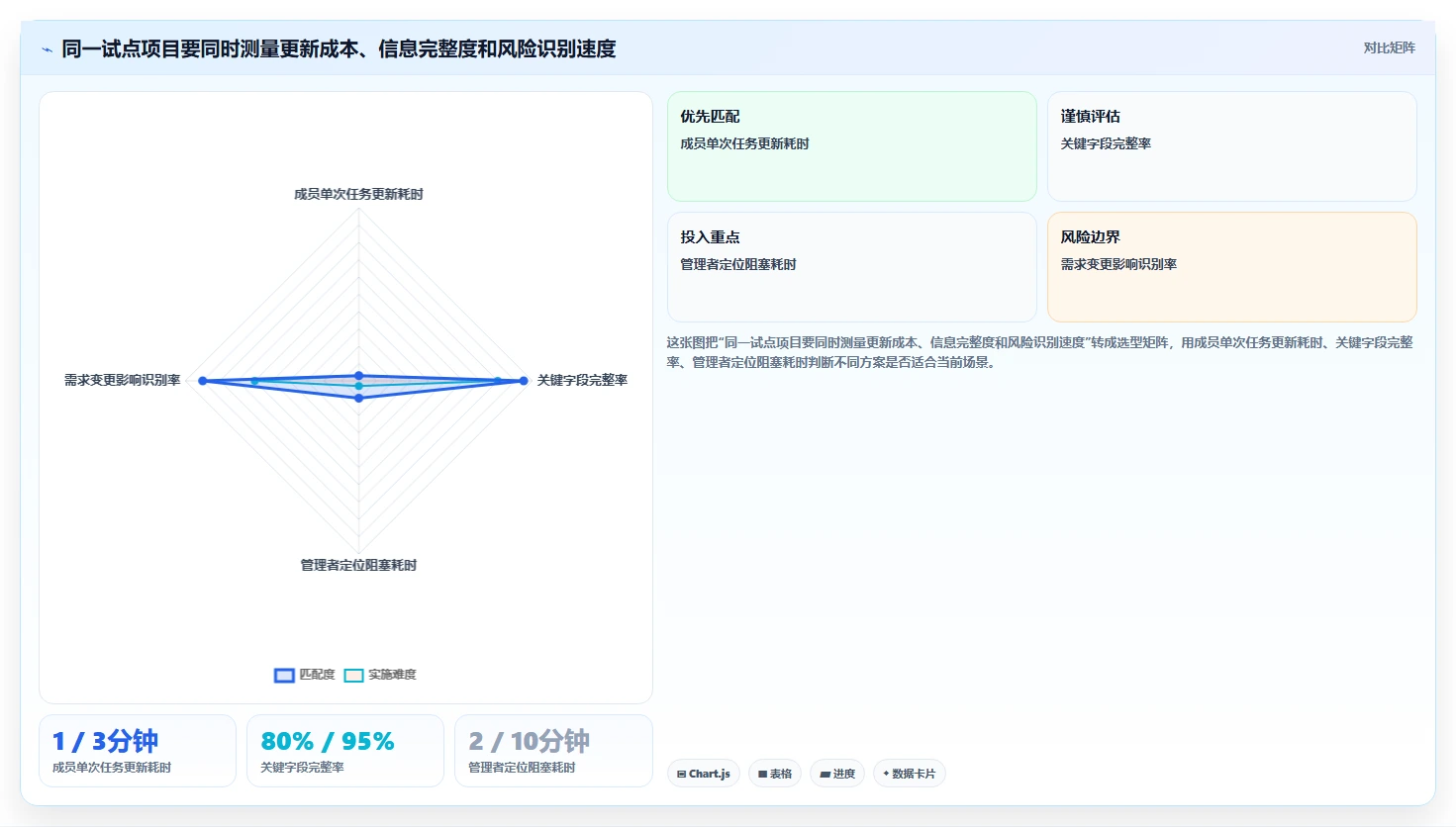 2026年效率之选:6款顶级工作进度管理系统工具深度对比
