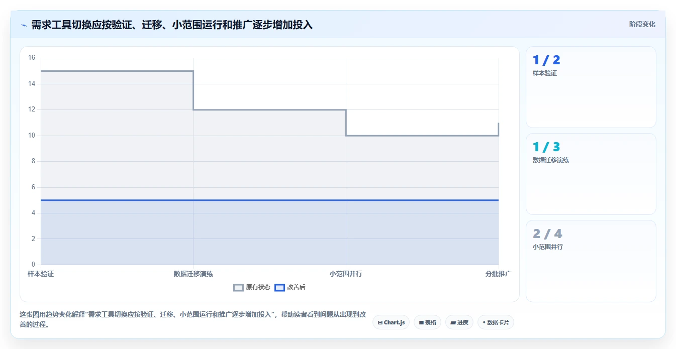 2026年产品经理必备:6大都有哪些好用的产品需求管理工具深度对比