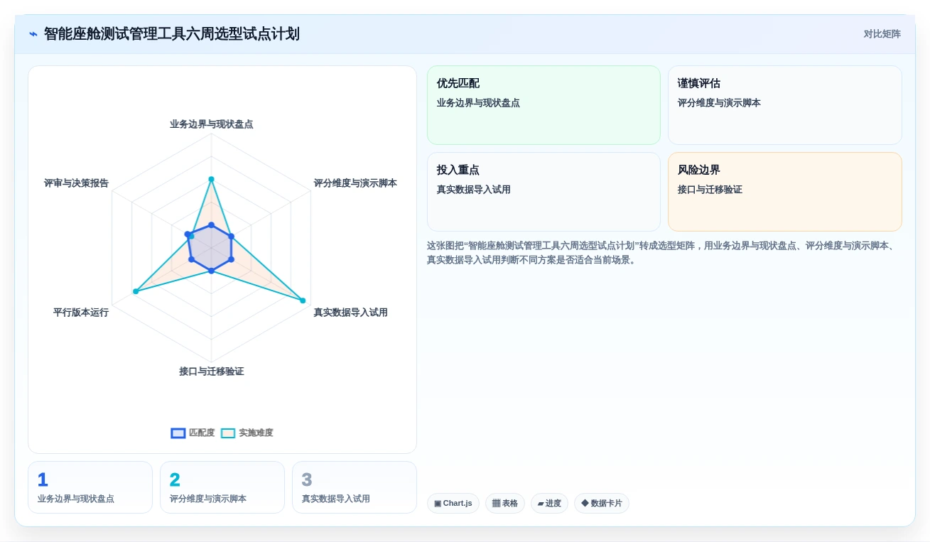 智能座舱研发必备:2026年5大智能座舱测试任务管理工具推荐