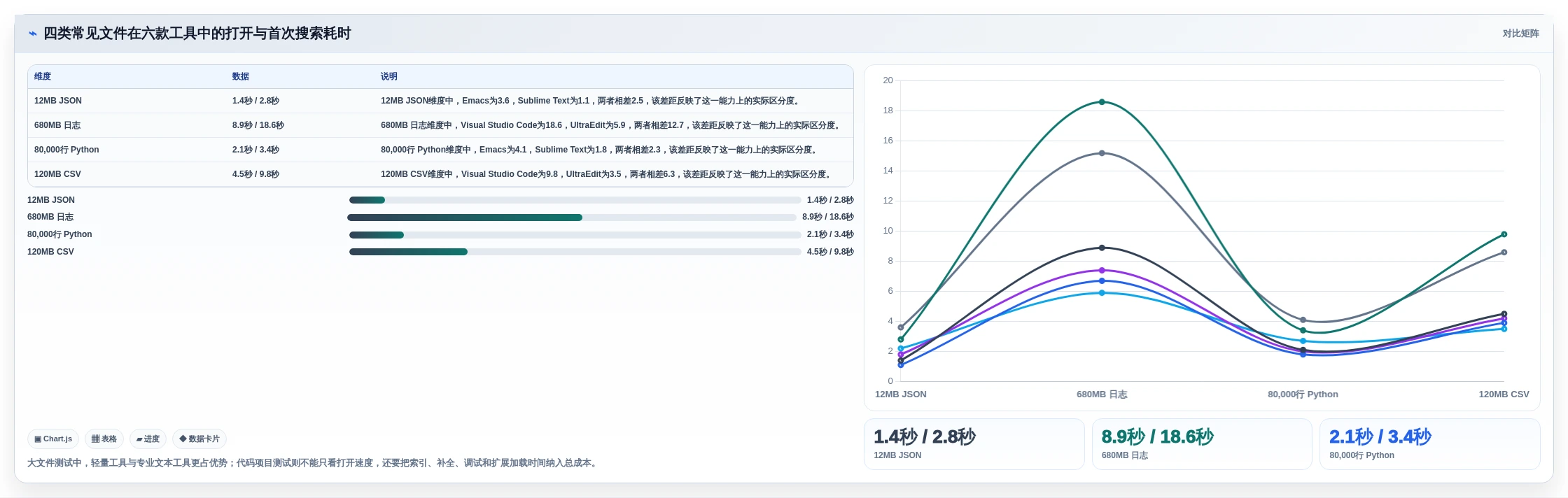 2026年度盘点:6款最受欢迎的n++编辑软件工具大比拼