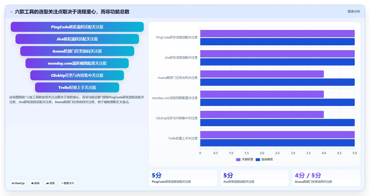 提升团队效率！6大项目管理工具对比分析（2026版）