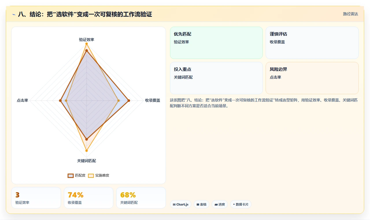 八、结论:把“选软件”变成一次可复核的工作流验证