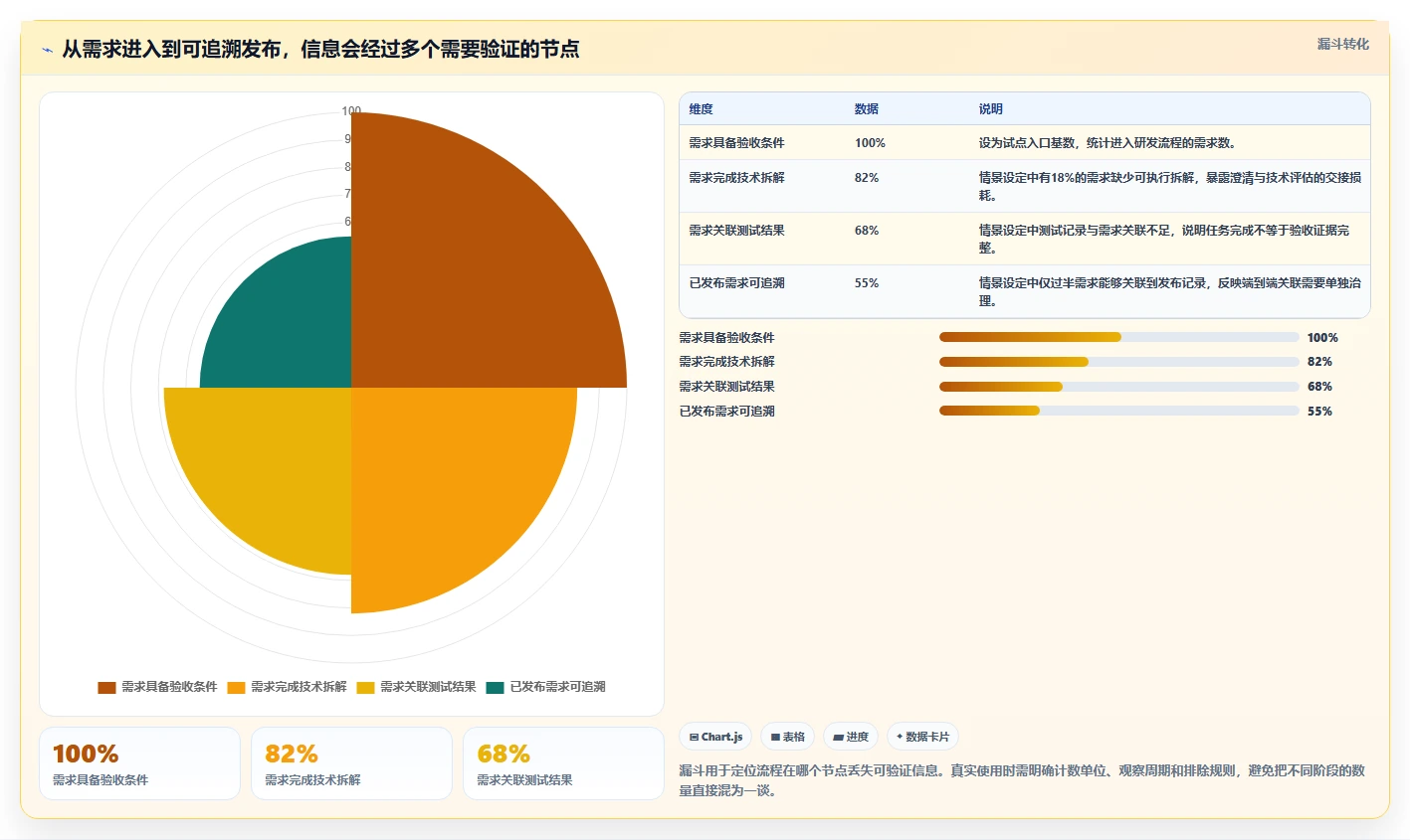 项目系统选型指南:2026年最值得投资的5大研发管理工具