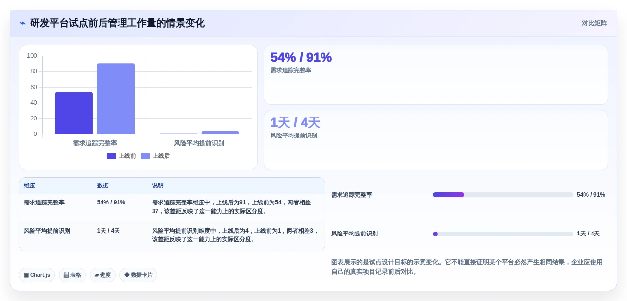 解密2026年热门项目进度计划用什么软件:8款研发管理工具全面评测
