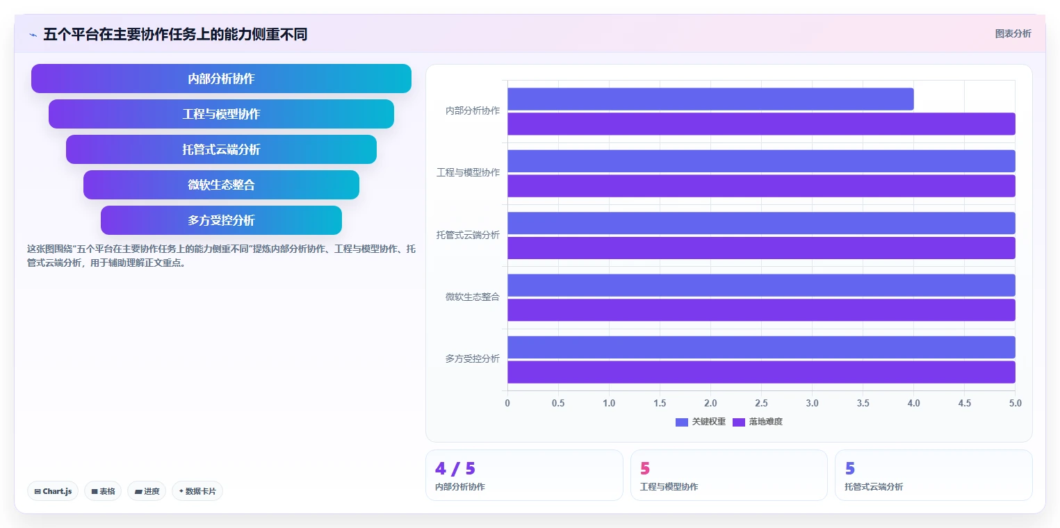 突破协作瓶颈：2026年最受欢迎的5款数据协作平台深度评测