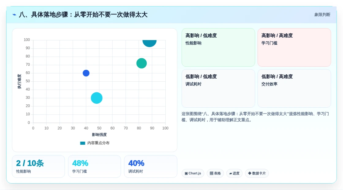 八、具体落地步骤:从零开始不要一次做得太大