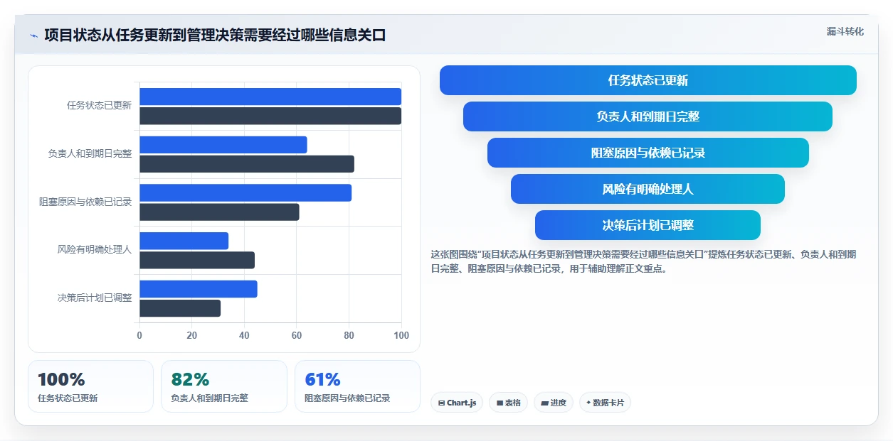 2026年效率之选:7款顶尖工作项目进度管理软件全面对比